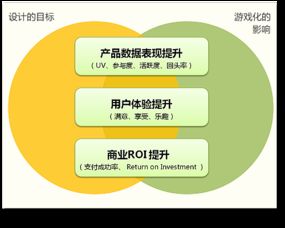 淺談互聯(lián)網(wǎng)產(chǎn)品的游戲化設計方案——以網(wǎng)絡游戲產(chǎn)品為例