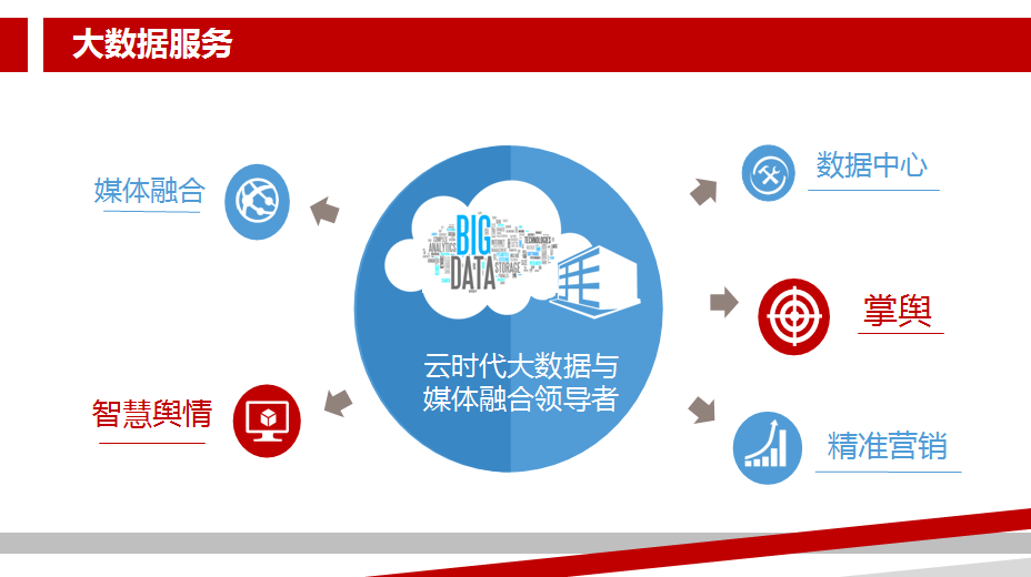 湖北日報(bào)新媒體集團(tuán)產(chǎn)品“大閱兵” 信息系統(tǒng)集成引領(lǐng)媒體融合新篇章