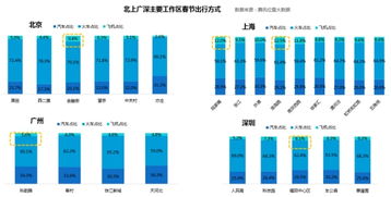 大數據告訴你哪里可以找到高富帥，情人節脫單在此一舉