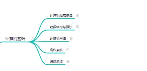 服務(wù)器后端開發(fā)技術(shù)完整學(xué)習(xí)路線,23張思維導(dǎo)圖,自學(xué)也能進(jìn)大廠